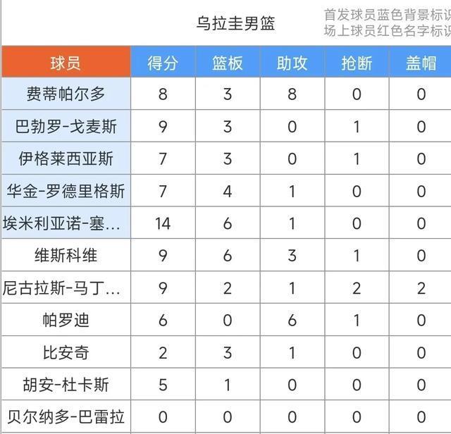 img, 全场两队大, 力克乌拉圭