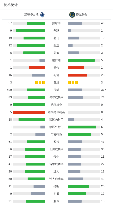 特助攻Ra, 帮助萨比完, 完成梅开二