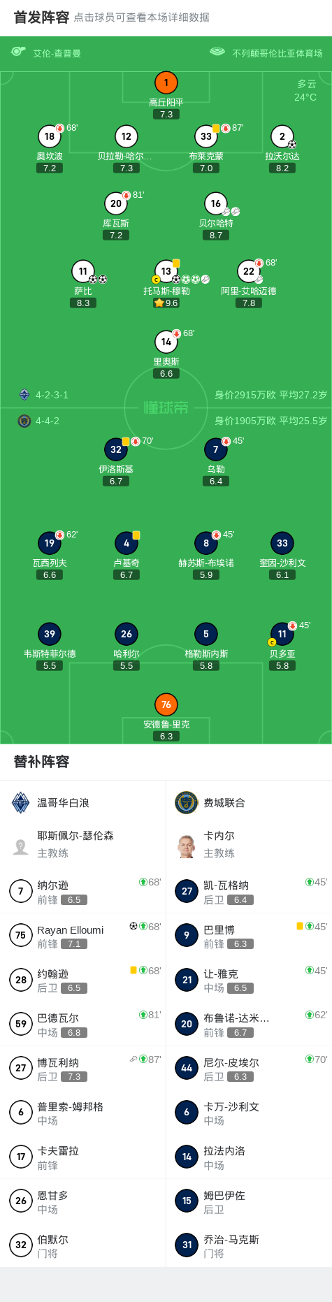 技术统计
