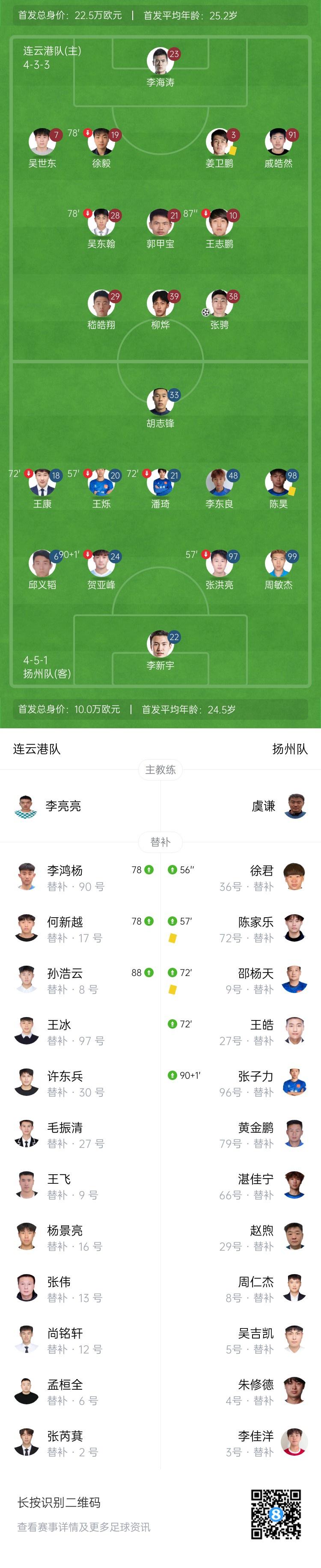 连云港队主, gif